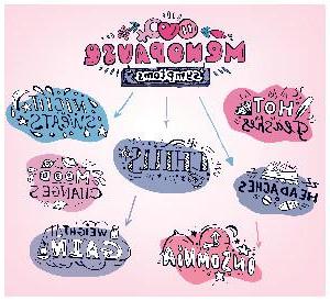 menopause symtoms graphic